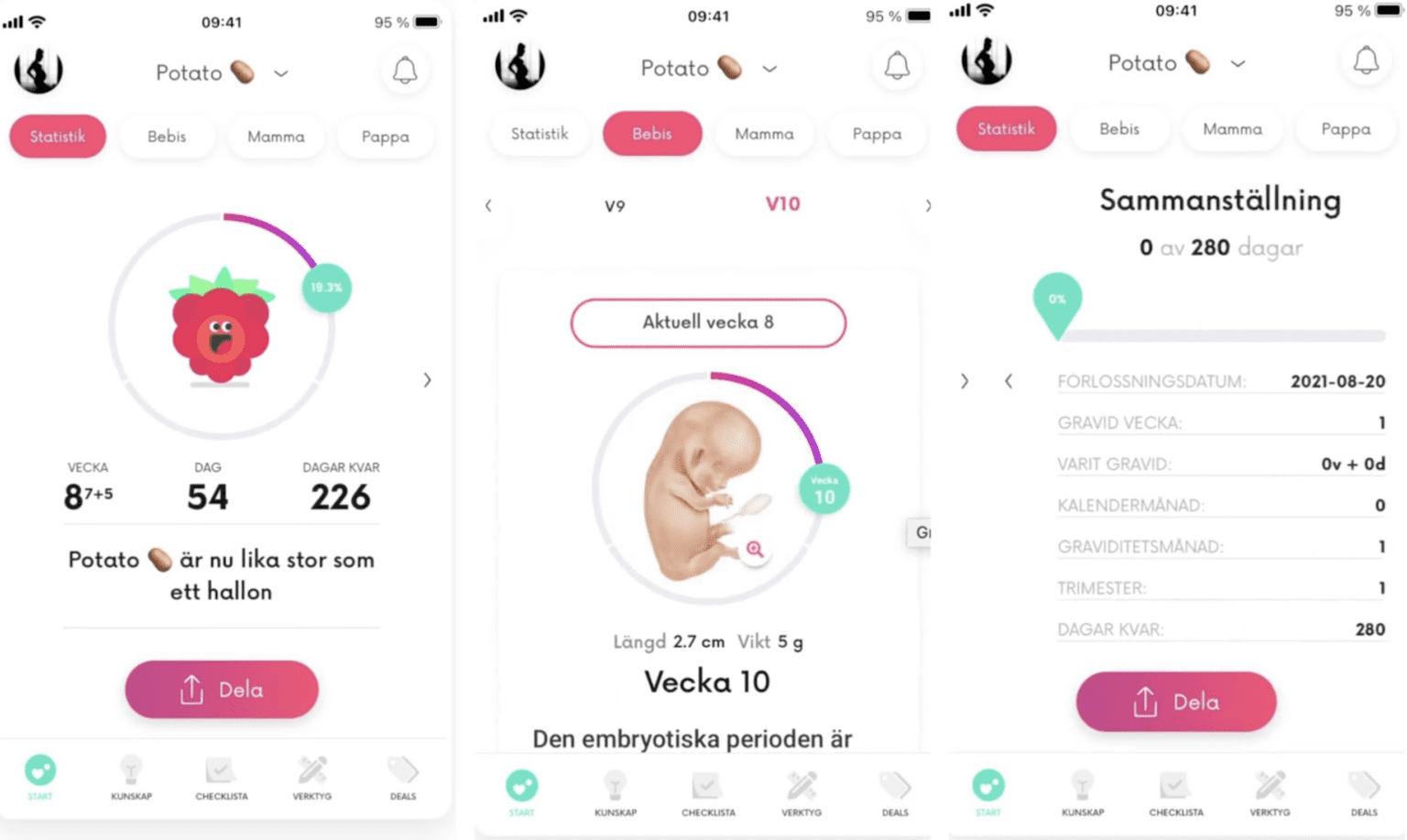 Bra appar att ladda ned när man är gravid